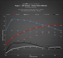 Load image into Gallery viewer, DINANFLASH HANDHELD TUNER - BMW B58(M0) &amp; B46 ENGINE