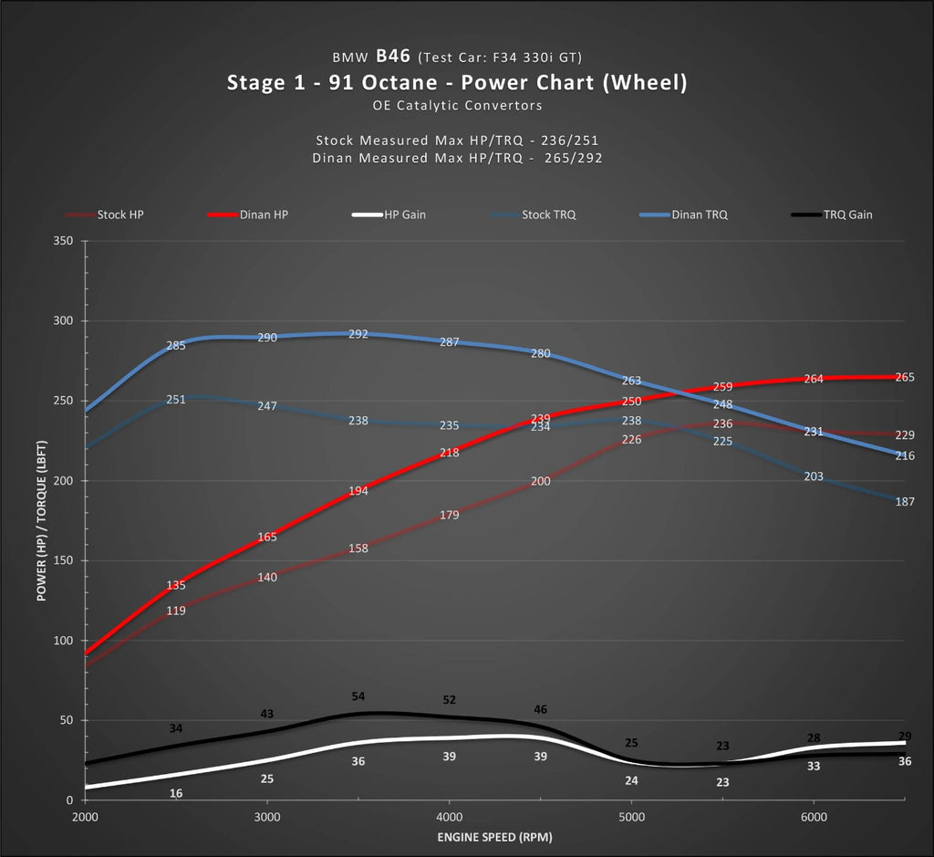 DINANFLASH HANDHELD TUNER - BMW B58(M0) & B46 ENGINE