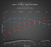 Load image into Gallery viewer, DINANFLASH HANDHELD TUNER - BMW B58(M0) &amp; B46 ENGINE