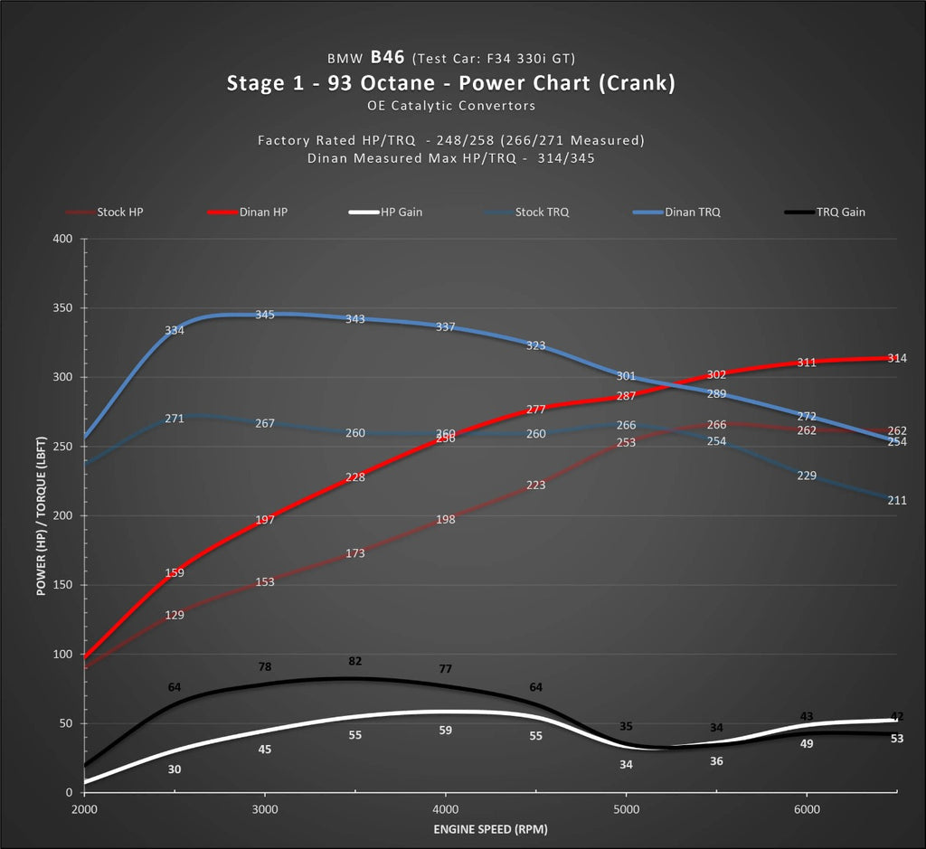 DINANFLASH HANDHELD TUNER - BMW B58(M0) & B46 ENGINE
