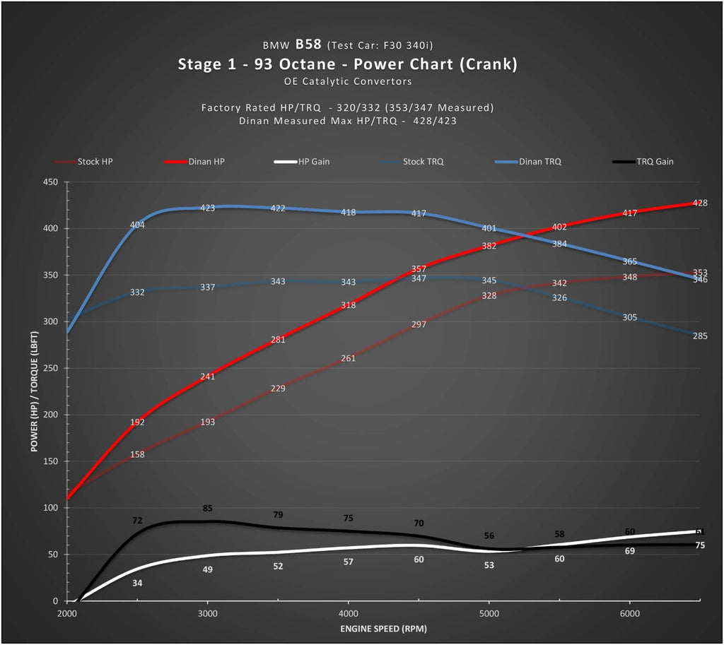 DINANFLASH HANDHELD TUNER - BMW B58(M0) & B46 ENGINE