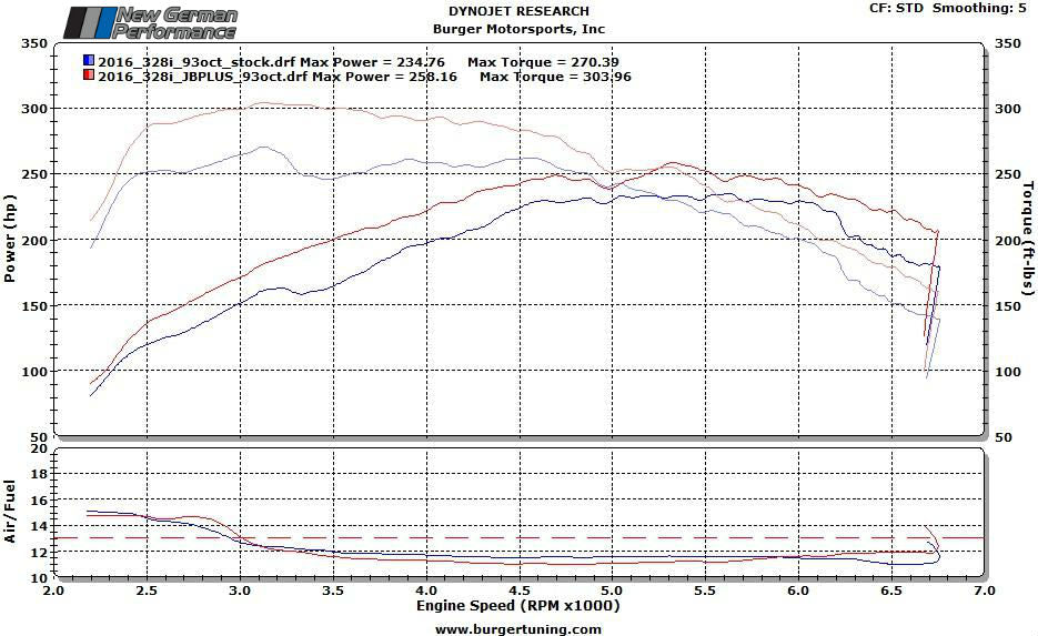 Burger Motorsports JB+ Quick Install Performance Tuner - BMW - With -  N55 , N20 , N26 Engines