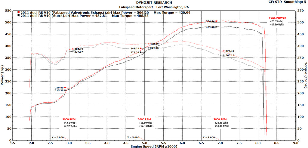 Fabspeed Audi R8 V10 Valvetronic Supersport X-Pipe Exhaust System (2009-2015)