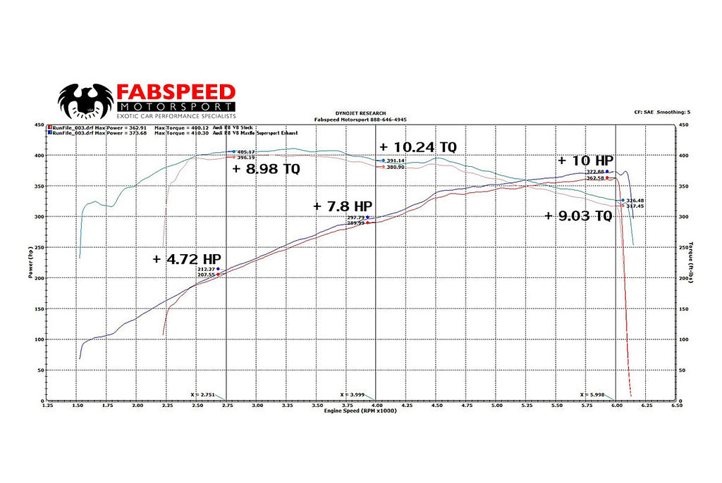 Audi R8 V8 Supersport X-Pipe Exhaust System (2014-2015)