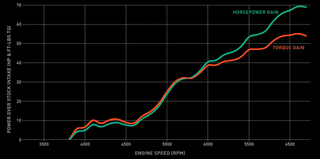 Integrated Engineering Carbon Fiber Intake System For Audi C8 RS6 & RS7