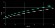 Load image into Gallery viewer, Integrated Engineering Carbon Fiber Intake System For Audi C7/C7.5 RS7