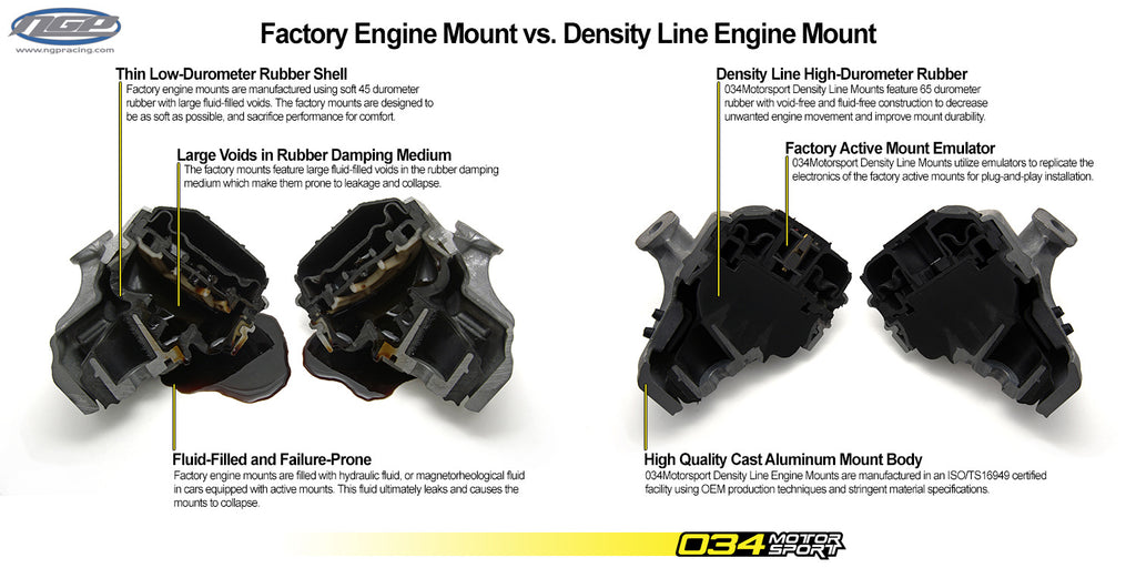 034 Motorsport B8 A4 / S4 / A5 / S5 / Q5 / SQ5 - Street Density Line Motor Mount