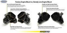 Load image into Gallery viewer, 034 Motorsport B8 A4 / S4 / A5 / S5 / Q5 / SQ5 - Street Density Line Motor Mount