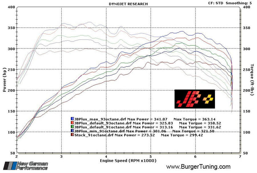 Burger Motorsports JB+ Quick Install Performance Tuner - BMW - With N54 Engine