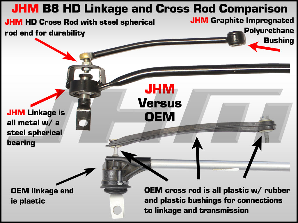 JHM Solid Linkage and Cross Rod Upgrade for B8/B8.5 A4/A5, S4/S5, 2008-2016