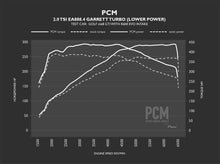 Load image into Gallery viewer, Racingline PCM (Power Control Module) - VW Mk8 GTI, Audi 8Y A3