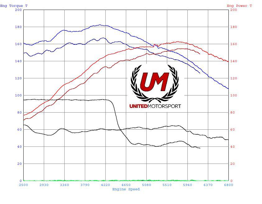 United Motorsport Mk5 (05.5-08) Rabbit/Jetta 2.5L Performance Software