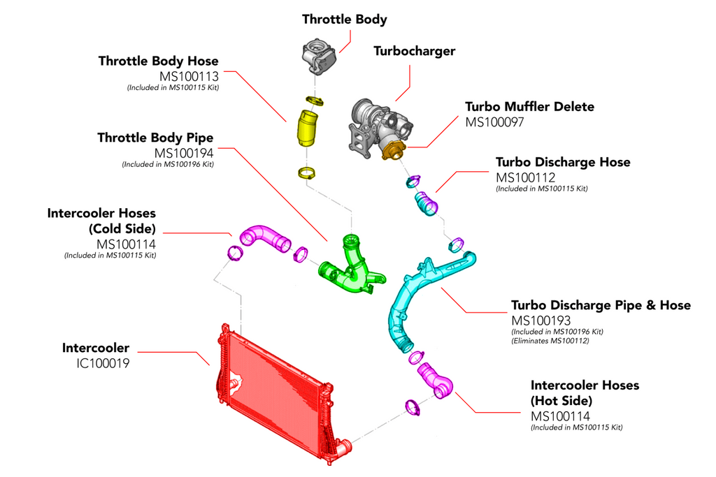 APR CHARGE PIPES - TURBO OUTLET AUDI/VW MQB 1.8T/2.0T EFR7163 TURBO ONLY - NLA