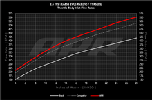 Load image into Gallery viewer, APR THROTTLE BODY INLET SYSTEM - 2.5T EA855 EVO