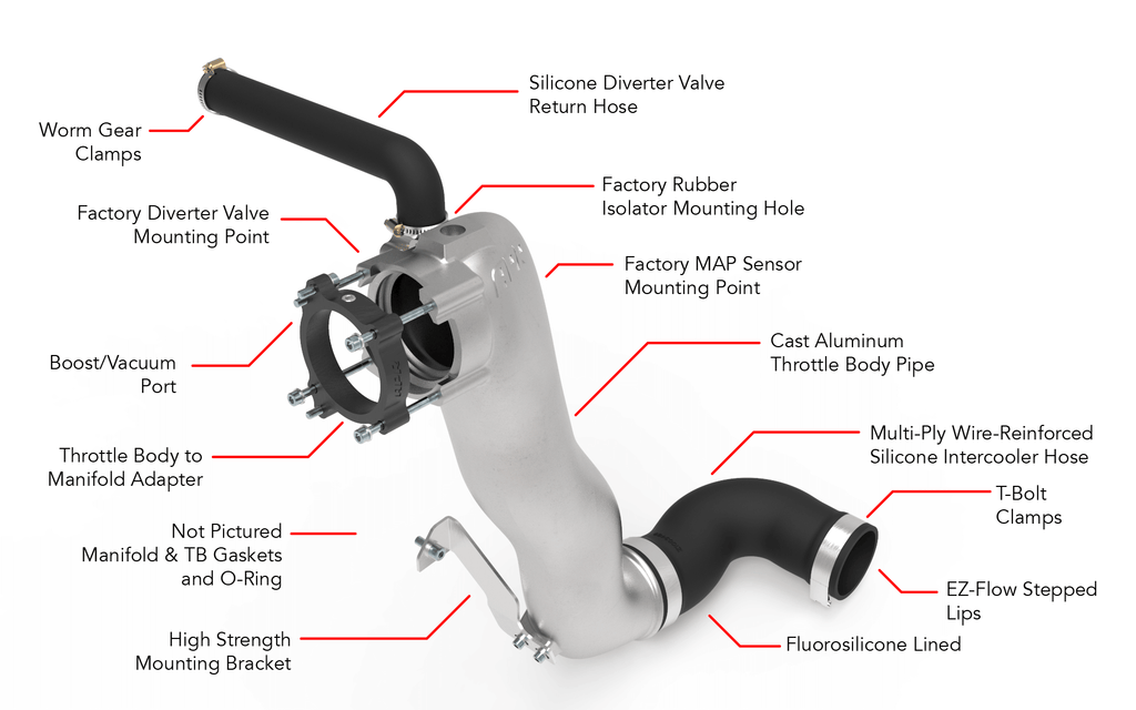 APR THROTTLE BODY INLET SYSTEM - 2.5T EA855 EVO