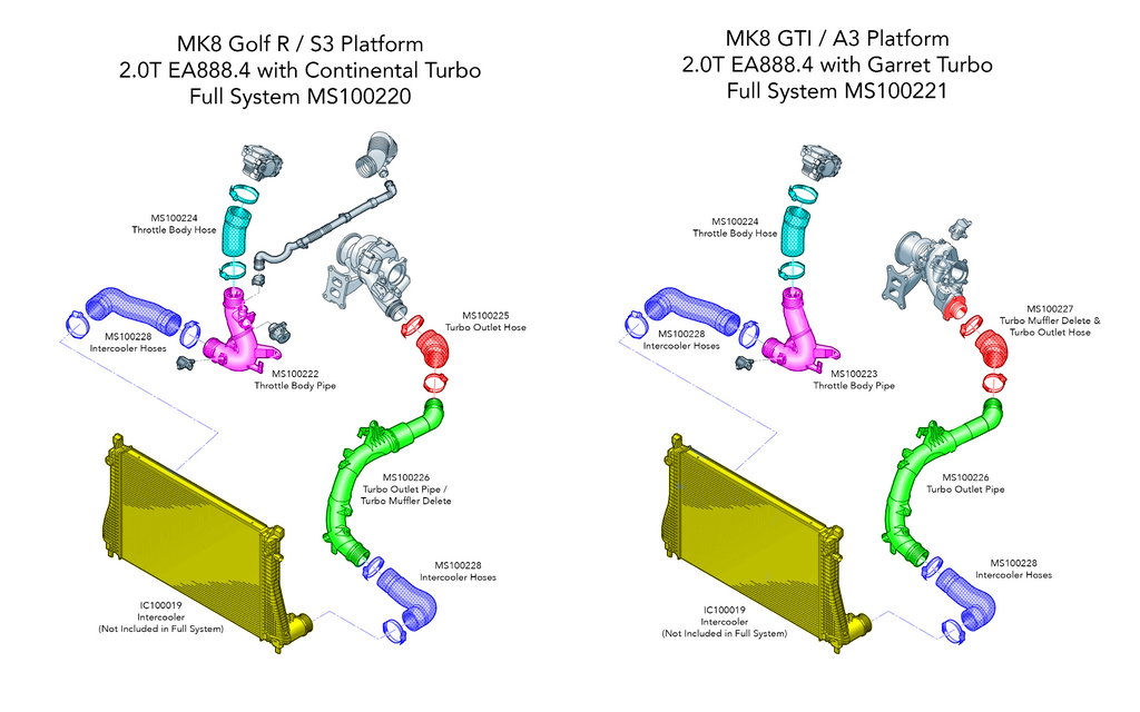 APR CHARGE PIPES/HOSES - 2.0T EA888.4 - VW MK8 GOLF R, ARTEON, AUDI 8Y S3