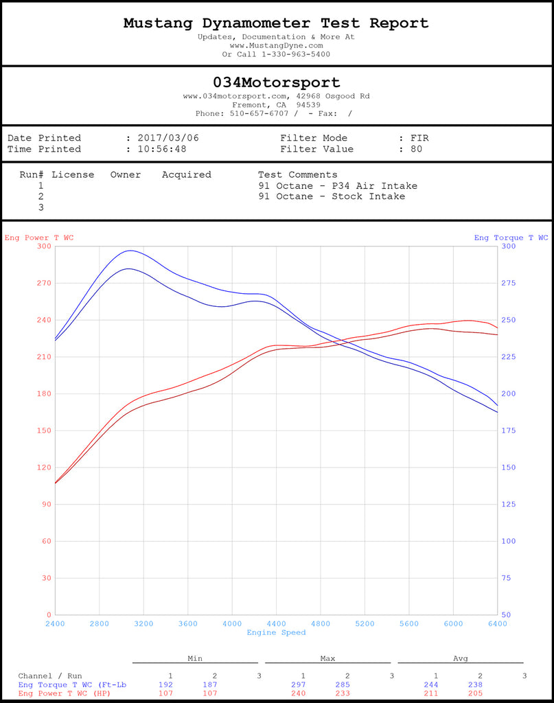 034 Motorsport - P34 Performance Cold Air Intake System - VW Mk7 MQB Chassis / Audi 8V Chassis A3/S3 / Mk3 TT 2.0T