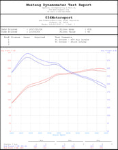 Load image into Gallery viewer, 034 Motorsport - P34 Performance Cold Air Intake System - VW Mk7 MQB Chassis / Audi 8V Chassis A3/S3 / Mk3 TT 2.0T