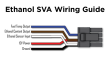Load image into Gallery viewer, P3 Ethanol Sensor Voltage Adaptor