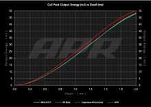 Load image into Gallery viewer, APR Blue Ignition Coil - VW MK5, MK6, B6 Passat, CC, 5N Tiguan, Audi 8P, 8J, B7, B8
