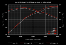Load image into Gallery viewer, APR - ECU Upgrade - Audi (B8) RS5 4.2L FSI V8