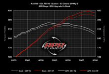 Load image into Gallery viewer, APR - ECU Upgrade - Audi R8 4.2 V8 FSI