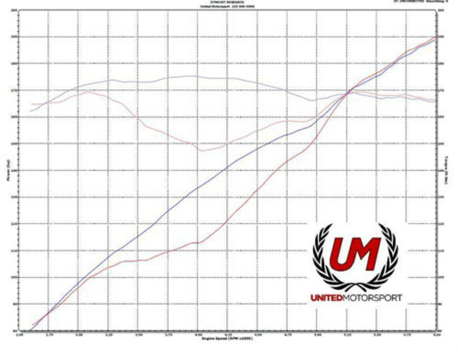 United Motorsport Mk5 (05.5-08) Rabbit/Jetta 2.5L Performance Software