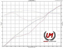 Load image into Gallery viewer, United Motorsport Mk5 (05.5-08) Rabbit/Jetta 2.5L Performance Software