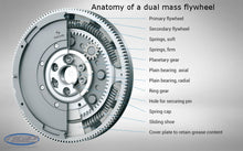 Load image into Gallery viewer, Sachs - Dual-Mass,Flywheel - 240mm - for  Transverse 2.0T Gen-1 TSI