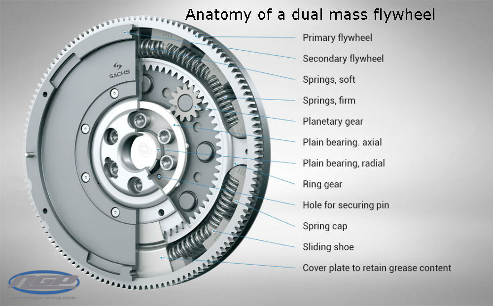 LUK - Dual-mass flywheel - 240mm - For Mk4 GTI 337, 20th AE, Jetta GLI 1.8t, TT Quattro 6-speed