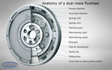 Load image into Gallery viewer, LUK - Dual-mass flywheel - 240mm - For Mk4 GTI 337, 20th AE, Jetta GLI 1.8t, TT Quattro 6-speed