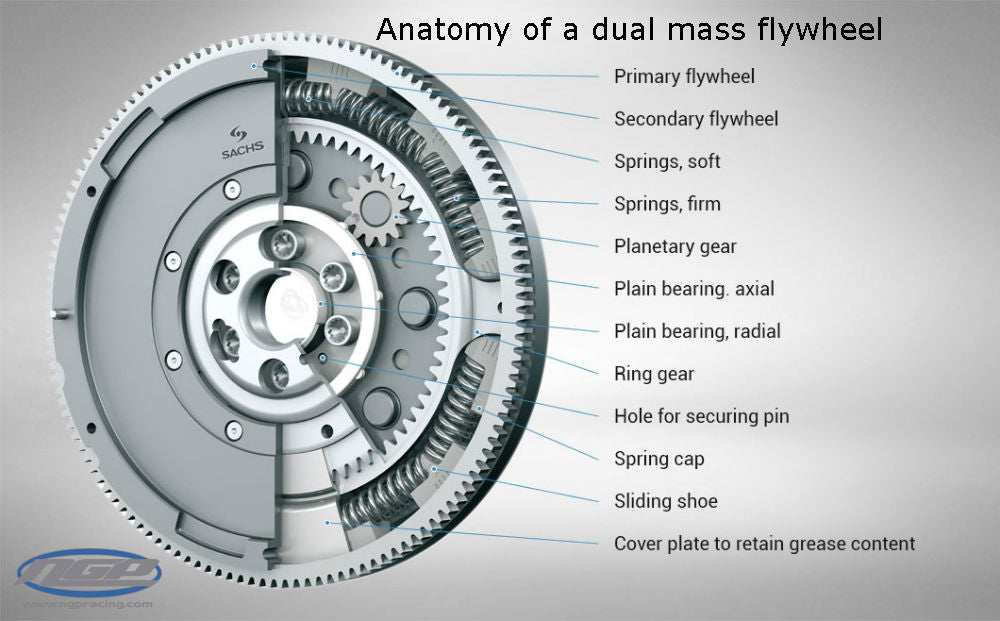 Solid Disc Flywheef LUK - Dual-Mass,Flywheel - 240mm - for Transverse 2.0T Gen-1 TSI – New ...