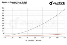Load image into Gallery viewer, aerofabb Competition Series Rear Wing Kit - VW Mk7, Mk7.5 GTI and Golf R - NLA