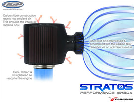 Stratos 
