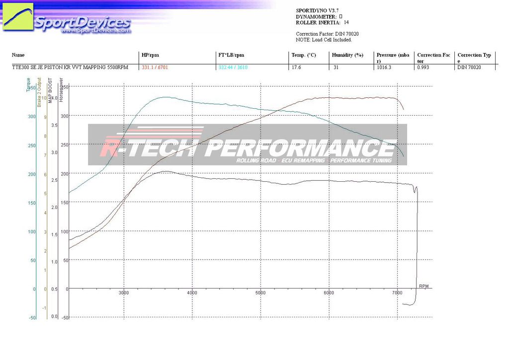 The Turbo Engineers TTE300 Turbocharger - Audi 8N TT, VW Golf, Jetta, GTI, GLI 1.8T