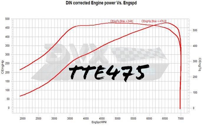 The Turbo Engineers TTE475 Turbocharger - VW Mk7, Audi 8V A3, 8S TT, TTS 1.8T and 2.0T