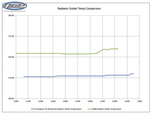 Load image into Gallery viewer, TyrolSport 2.0T FSI / TSI Upgraded Aluminum Radiator