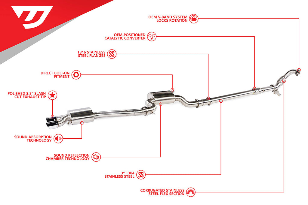 UNITRONIC TURBO-BACK EXHAUST SYSTEM FOR VW MK6 JETTA/GLI 1.8T, 2.0T TSI GEN3