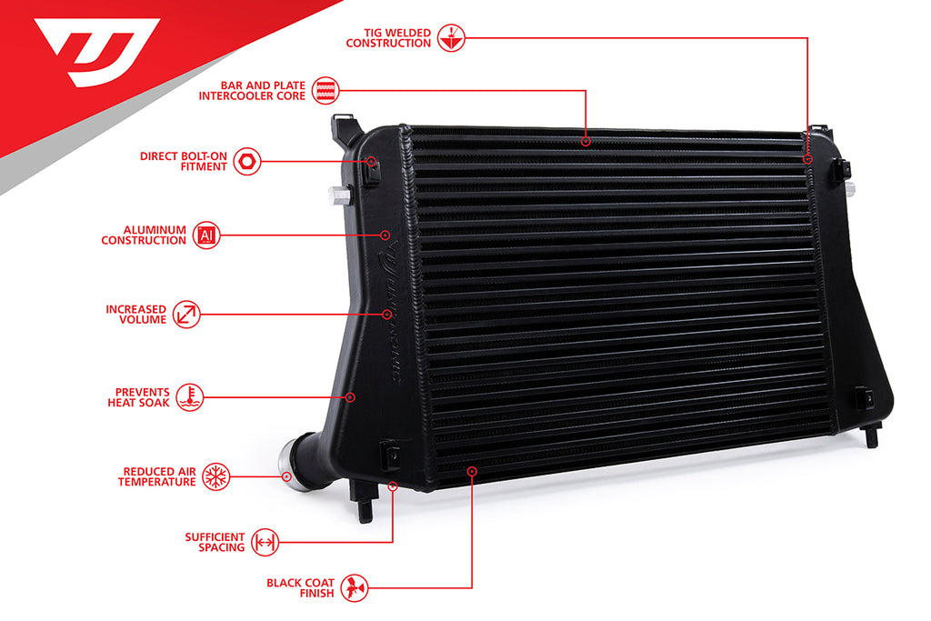 UNITRONIC INTERCOOLER UPGRADE - VW MK8 GTI, GOLF R