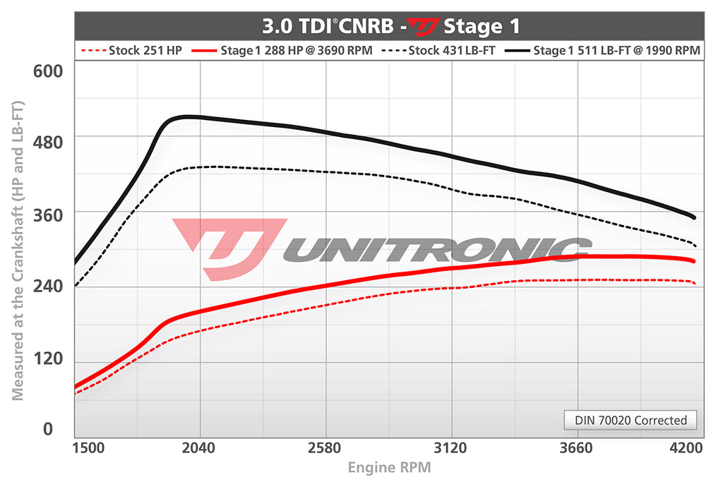 UNITRONIC 2013-2018 VW TOUAREG, 2013-2015 AUDI Q7 V6 TDI PERFORMANCE SOFTWARE
