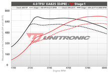 Load image into Gallery viewer, UNITRONIC AUDI C8 RS6 AVANT, RS7 4.0T PERFORMANCE SOFTWARE