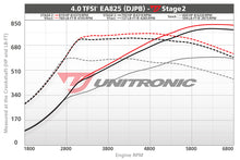 Load image into Gallery viewer, UNITRONIC AUDI C8 RS6 AVANT, RS7 4.0T PERFORMANCE SOFTWARE