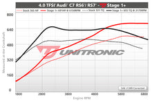 Load image into Gallery viewer, UNITRONIC AUDI C7, C7.5 RS7, D4 S8 4.0T PERFORMANCE SOFTWARE