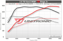 Load image into Gallery viewer, UNITRONIC VW MK7, Mk7.5 GTI, AUDI 8V A3, 8S TT 2.0T IS38 SOFTWARE