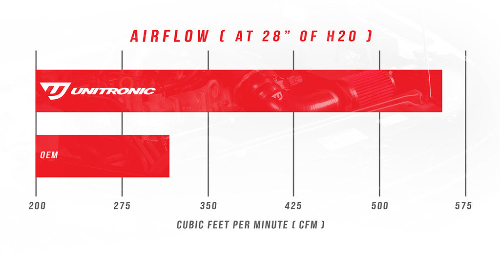 UNITRONIC COLD AIR INTAKE FOR VW MK6 1.4TSI