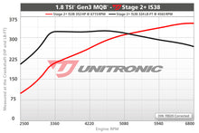 Load image into Gallery viewer, UNITRONIC IS38 TURBO UPGRADE FOR 1.8TSI GEN3 MQB