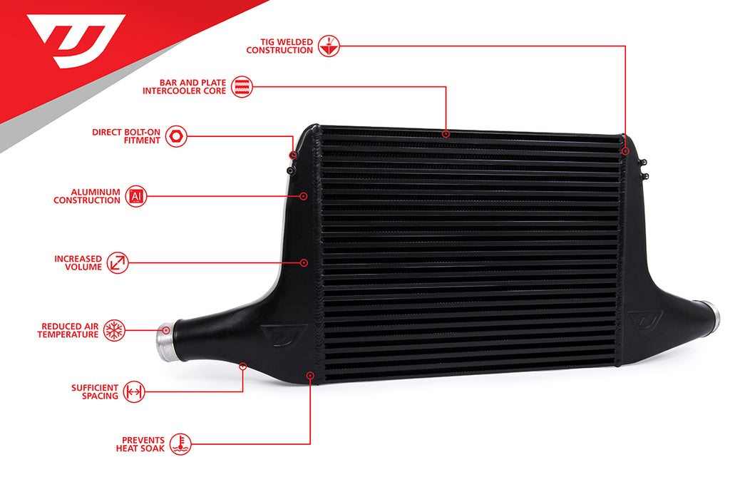 UNITRONIC INTERCOOLER UPGRADE KIT FOR 2.0TSI MLB B9 A4/A5/ALLROAD