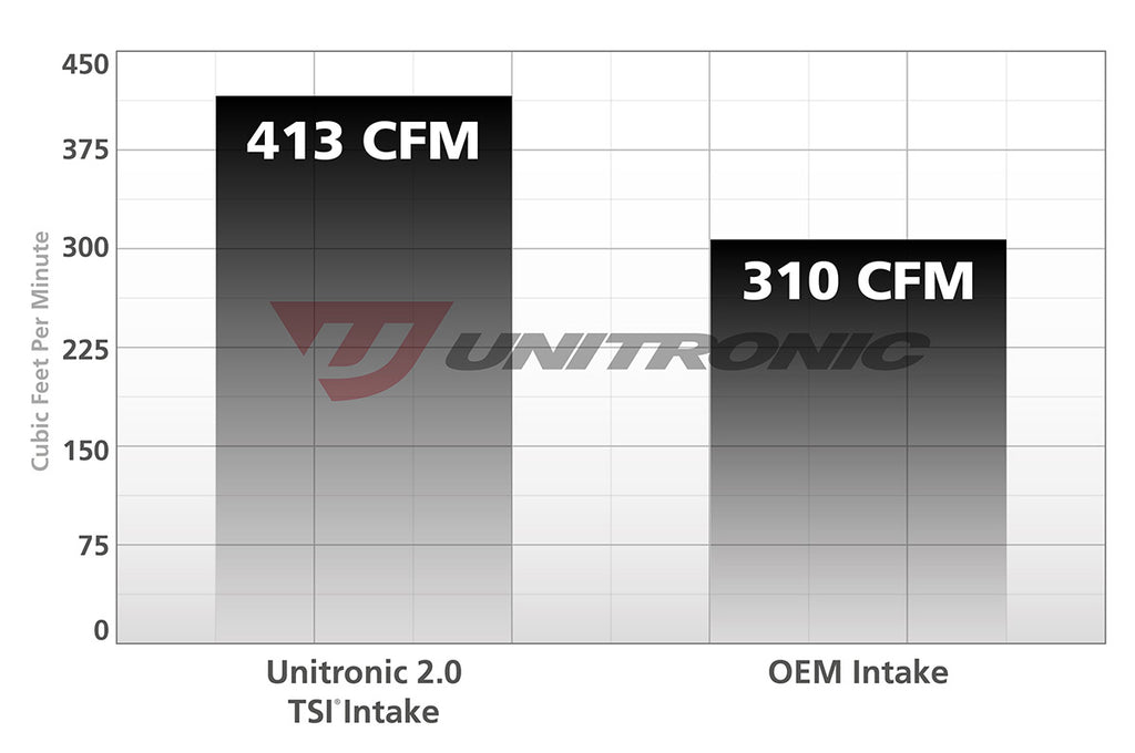 UNITRONIC COLD AIR INTAKE FOR 2.0 TSI GEN 1