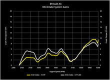 Load image into Gallery viewer, 034MOTORSPORT X34 CARBON FIBER INTAKE SYSTEM, B9 AUDI A4/ALLROAD, A5 2.0 TFSI